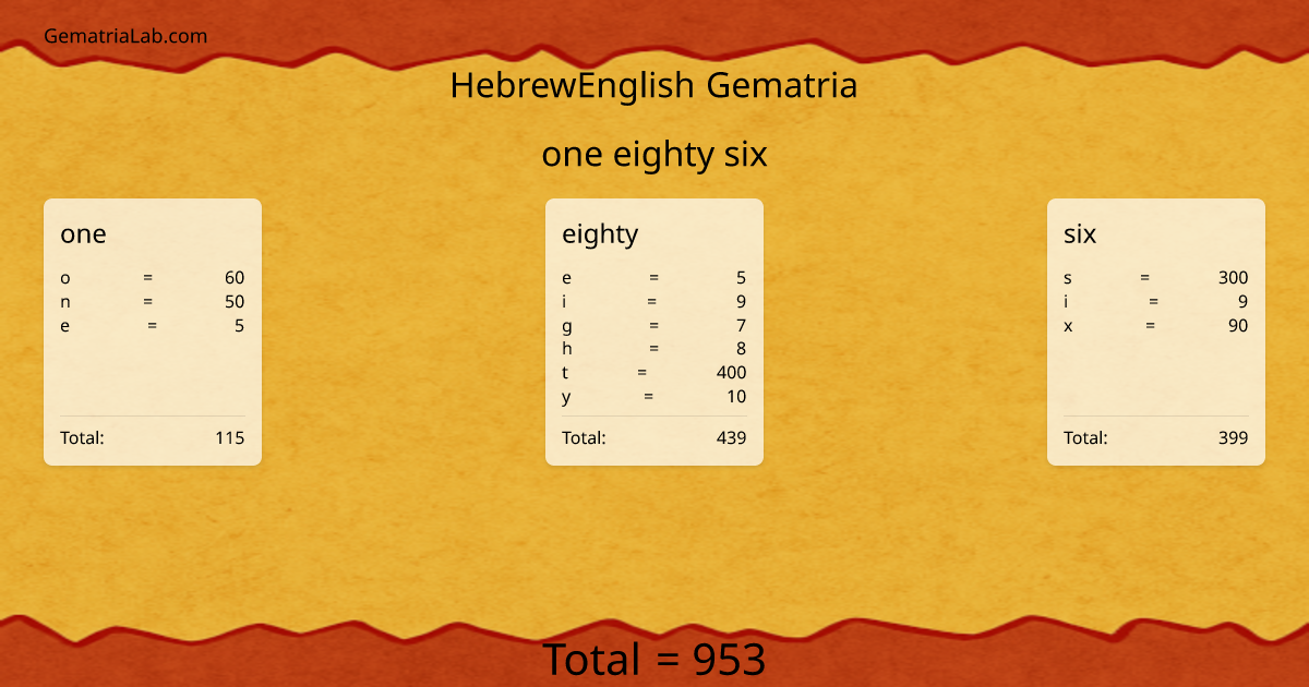 one eighty six in hebrewEnglish Gematria